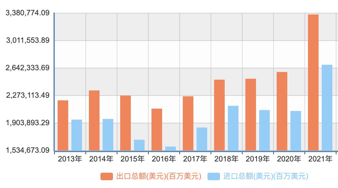 外贸行业最大的痛点,外贸行业的痛点