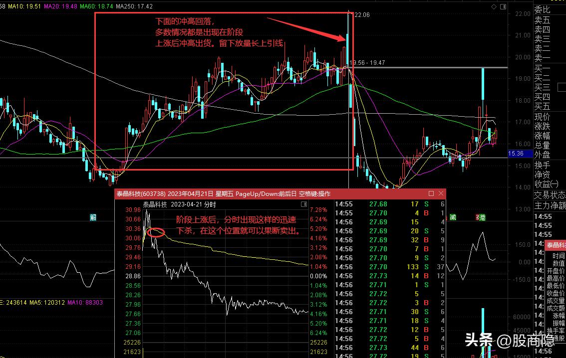 2023股票盈利百分之二十什么水平,2023股票收益年化80%