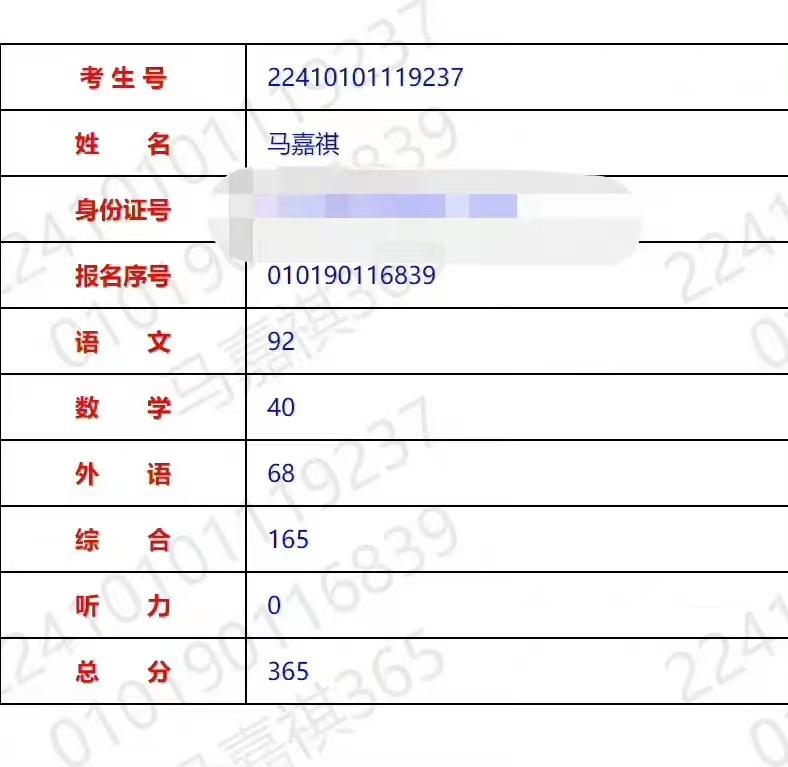明星高考成绩对比差距,明星高考成绩有多烂