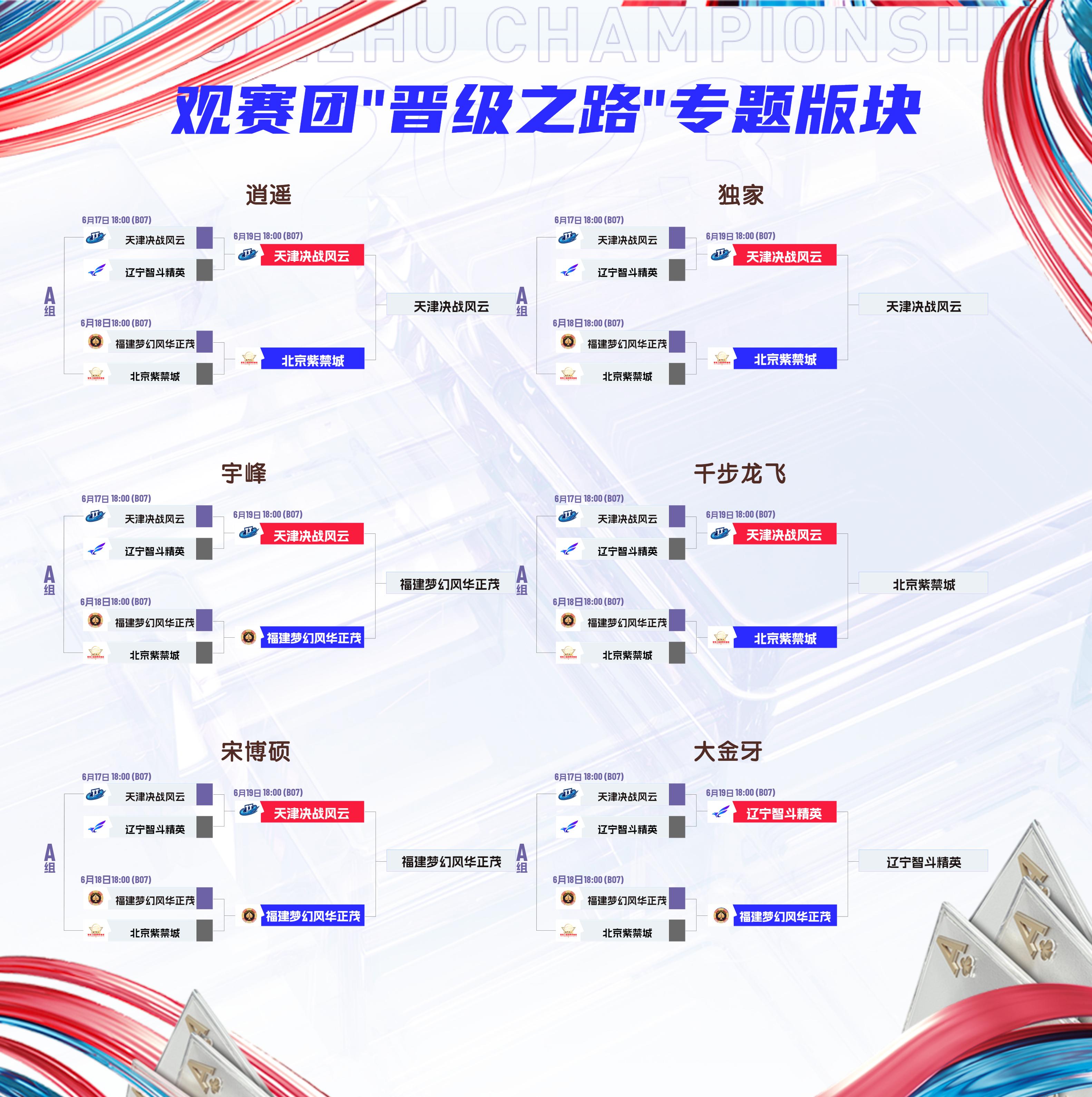 s5秋季赛最新战况,s5巅峰极速对抗公开赛