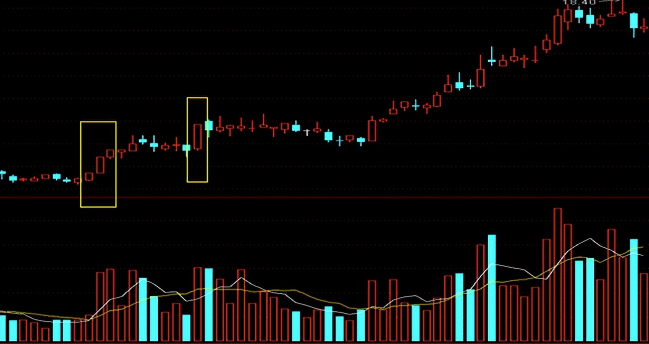 k线入门基础知识大全,从零开始学k线新手入门