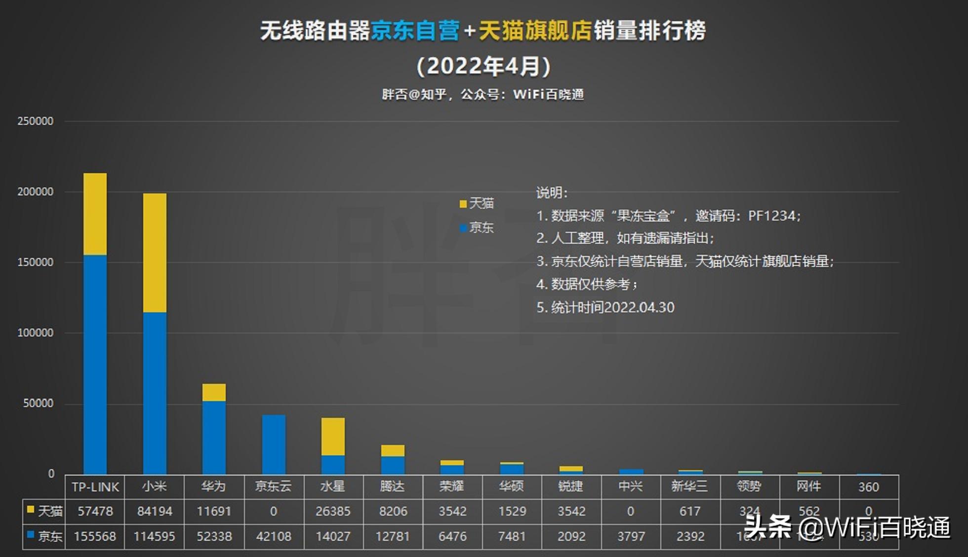 京东无线路由器畅销榜排名怎么看,京东路由器销量排行榜
