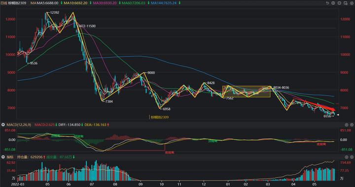 我的期货交易记录20230530