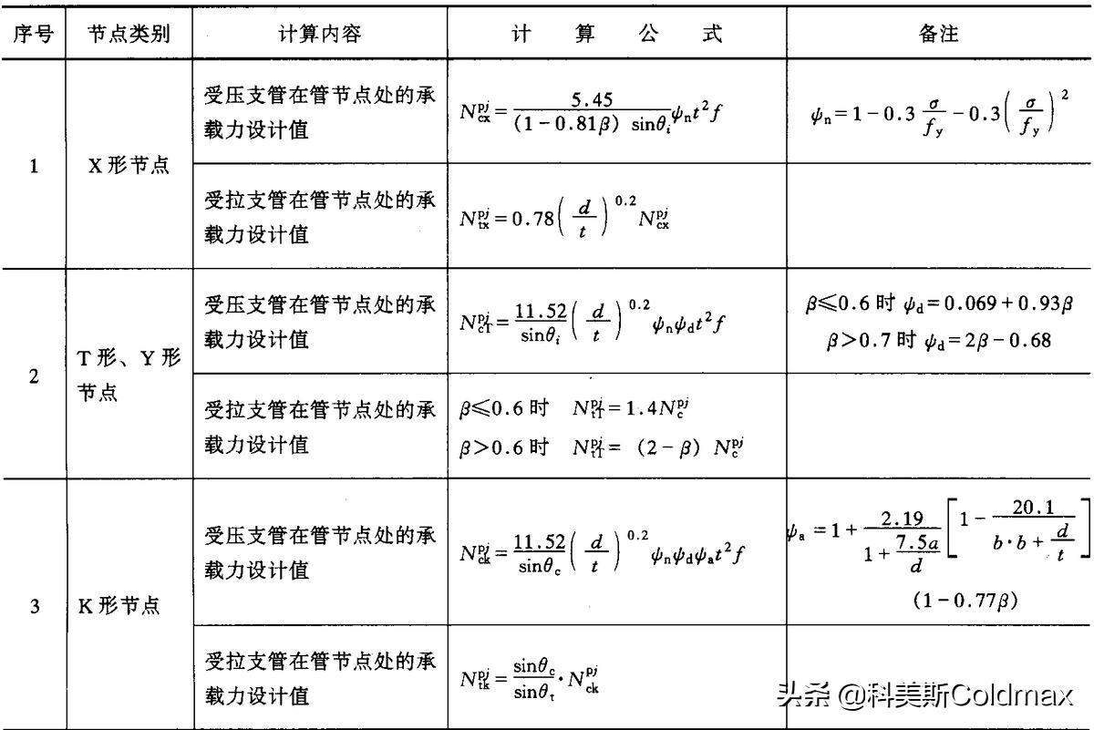 钢结构计算公式表格,钢结构计算教学
