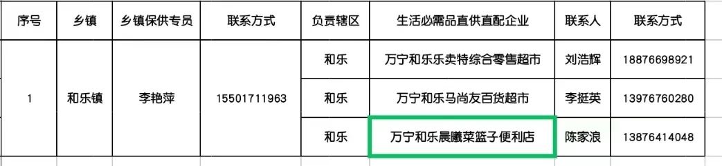 万宁市静态管理何时开始,万宁市解除临时性全域静态管理