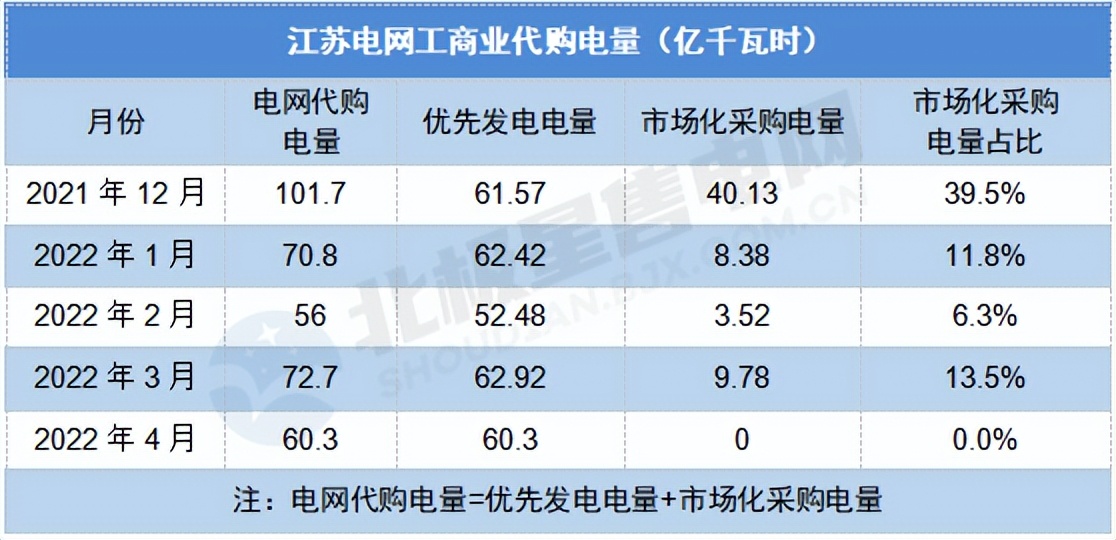 广东省电网企业代理购电价格表,江苏电网代理购电价格表