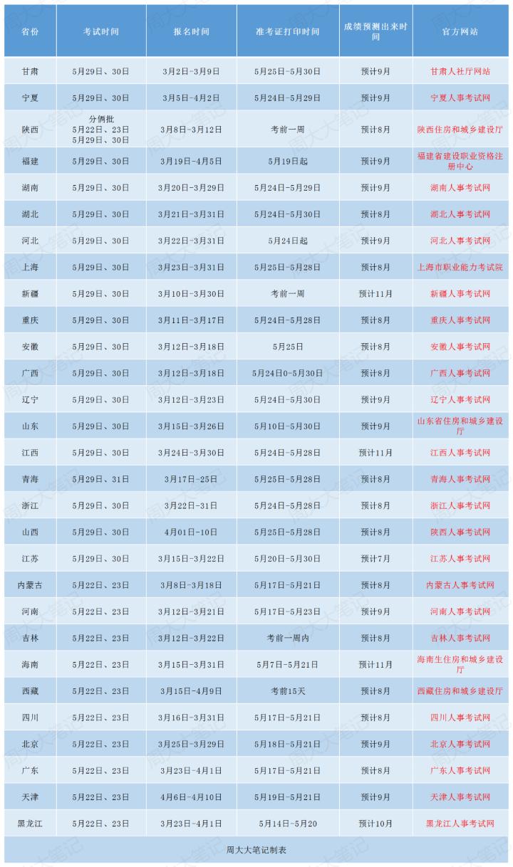 2022年江西二建考试报名条件,2023年报考二建条件限制