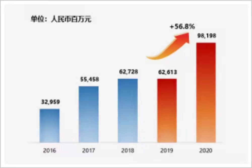 不争第一就是在混,不争第一就是在混日子
