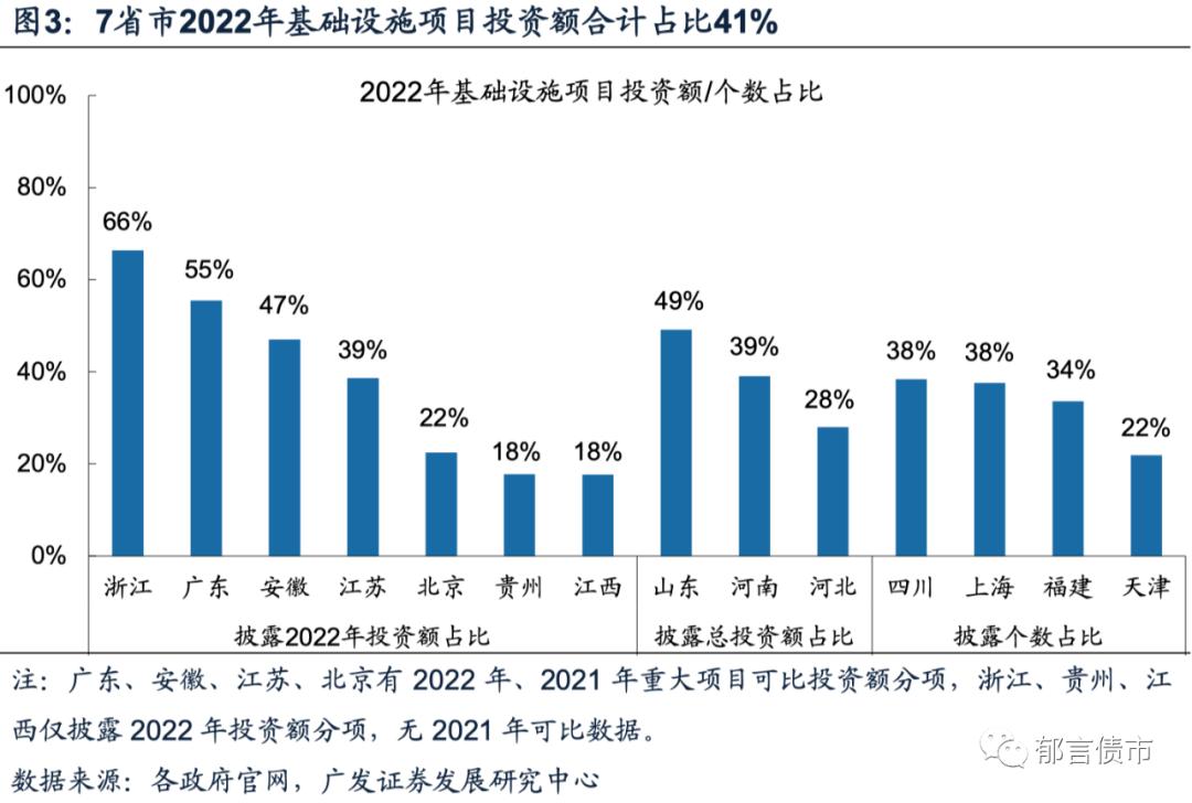 全国2022年各省重大项目投资,长沙市2022年重大项目投资计划