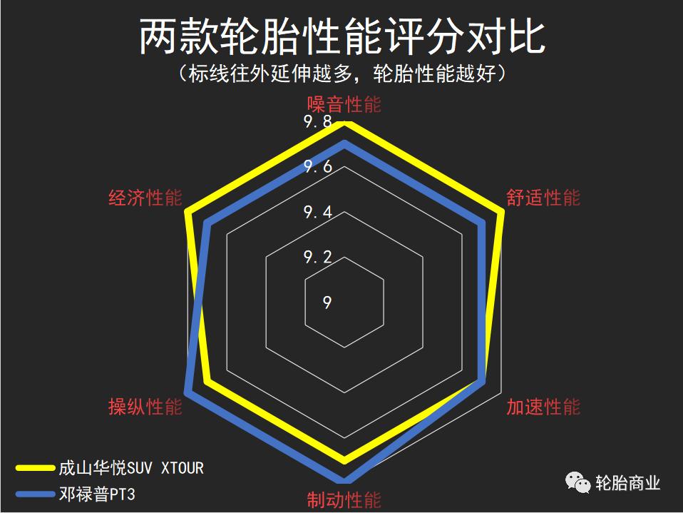 suv轮胎测评对比,专业测试九款suv轮胎