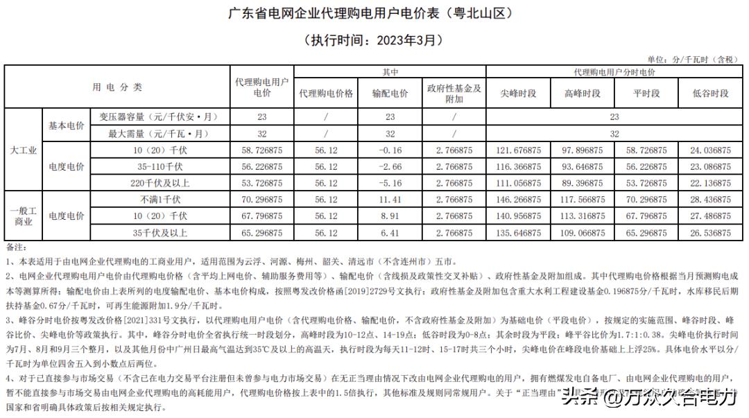 峰谷电价和阶梯电价哪个合适,峰谷电价和正常电价哪个划算