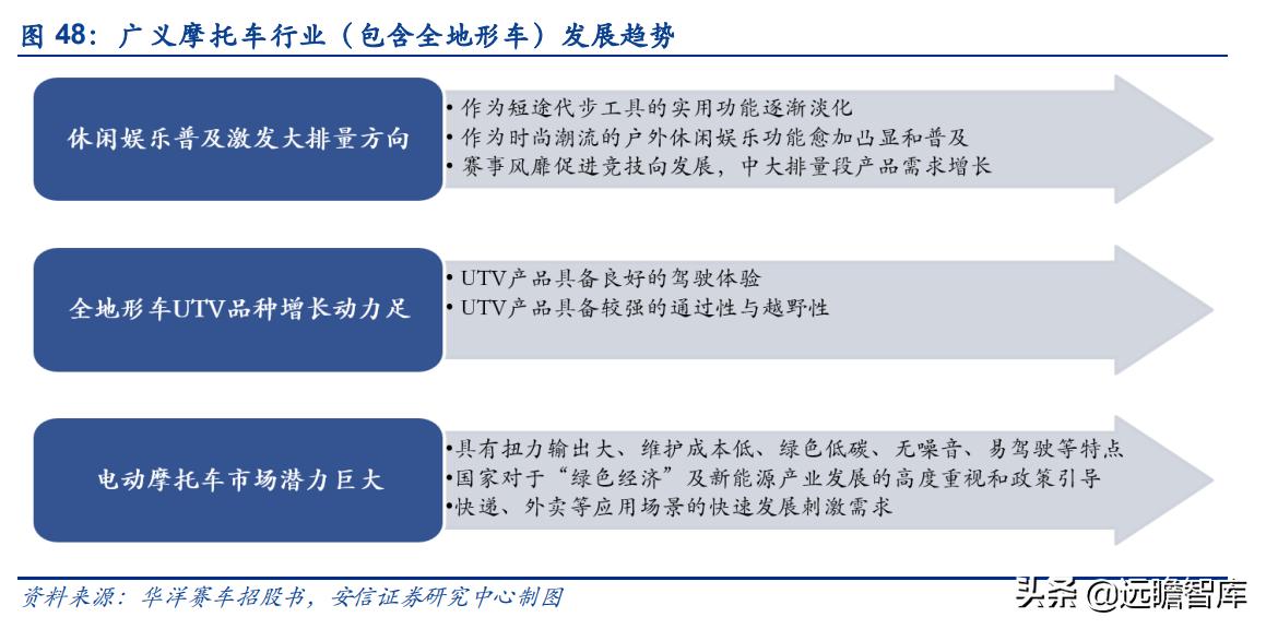 华洋赛车股份有限公司官网,2021重庆摩博会华洋赛车