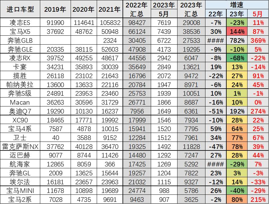 雷克萨斯二线品牌销量排行榜,雷克萨斯中国销量排行榜