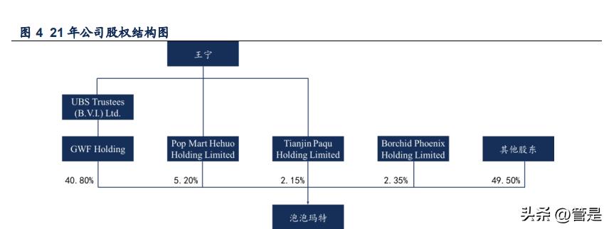 泡泡玛特潮玩背景故事,泡泡玛特带动整个潮玩市场