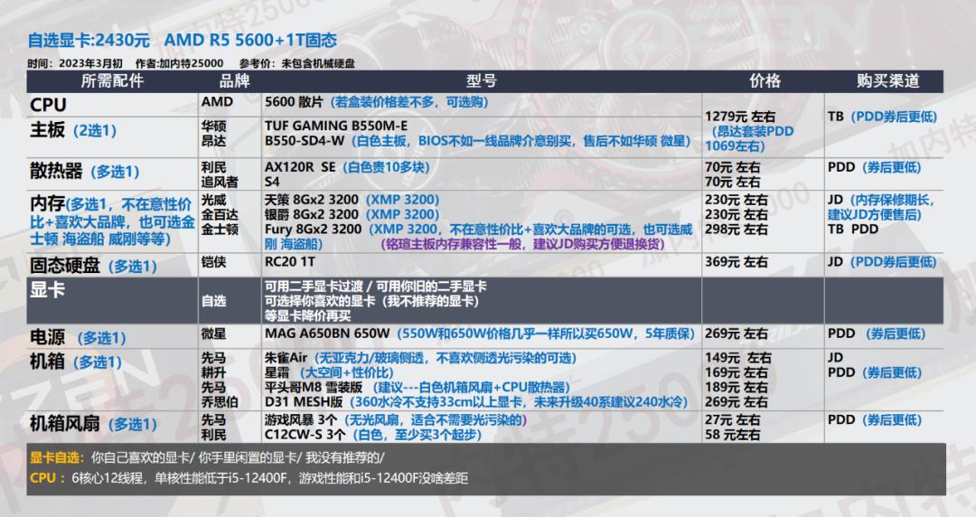 2022年3月电脑装机配置推荐,2022年3月装机推荐