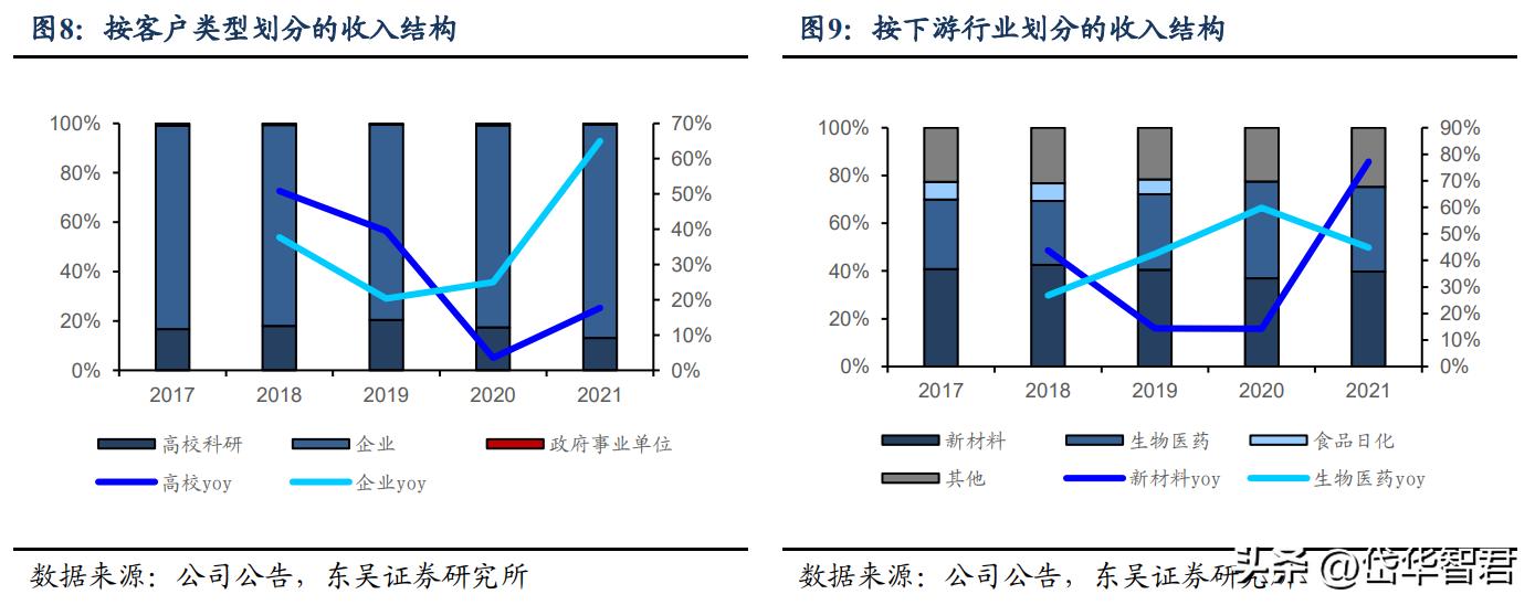 娉板潶绉戞妧閲嶇鏂板搧,娉板潶绉戞妧涓昏惀涓氬姟