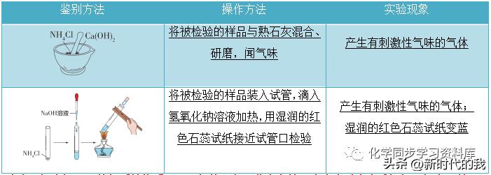 九年级化学第十一单元知识点总结,化学第十一单元盐化肥知识点总结