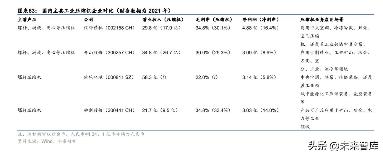 机械行业研究分析,机械领域节能研究