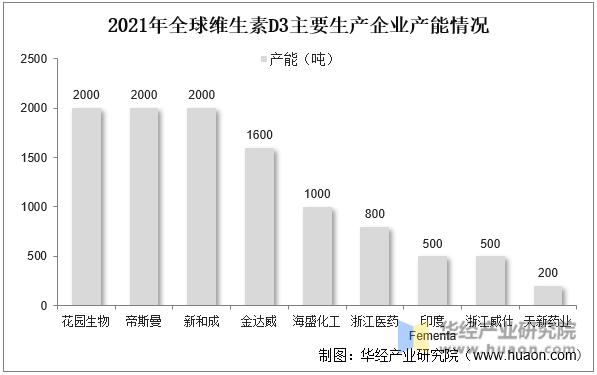 维生素行业深度分析,2021年维生素c市场前景如何