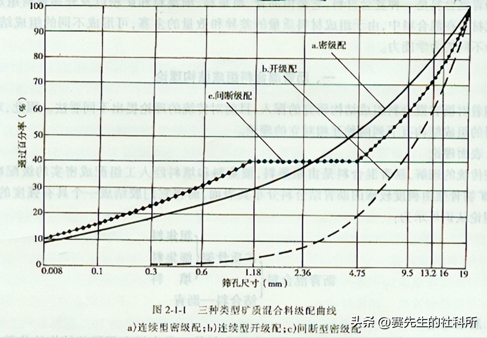 中国沥青与日本沥青,改良沥青与普通沥青的差别