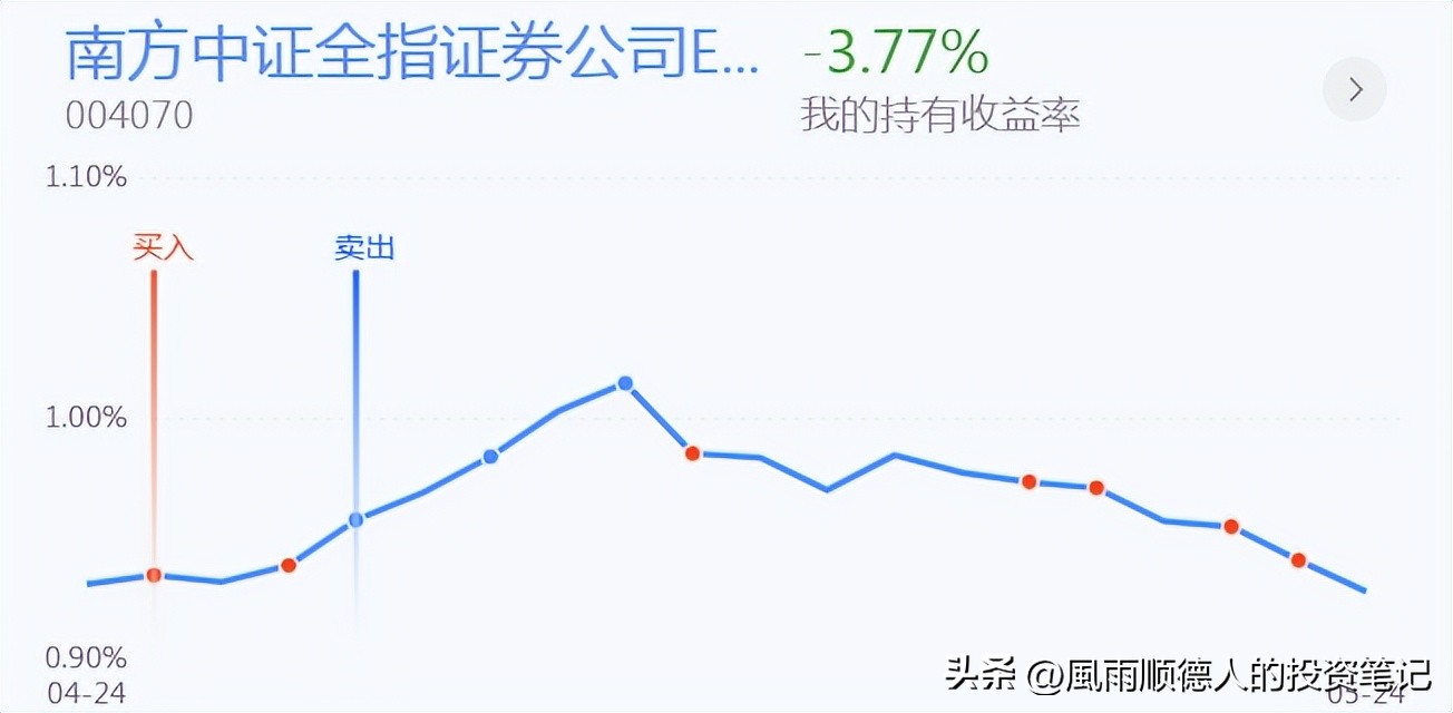 恒生科技明天涨跌预测,恒生科技操作分时技巧
