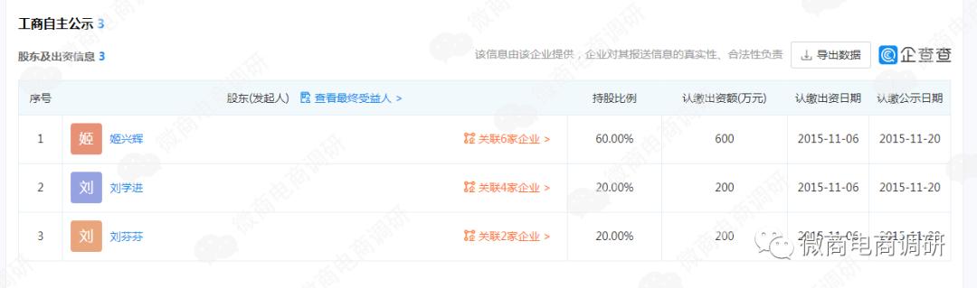 投资光伏年回报20%,投资光伏能赚钱吗