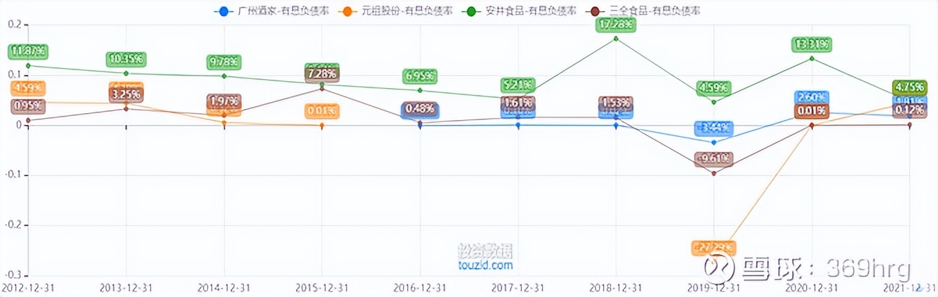 广州酒家预制菜发展状态,广州酒家预制菜的业务发展的目标