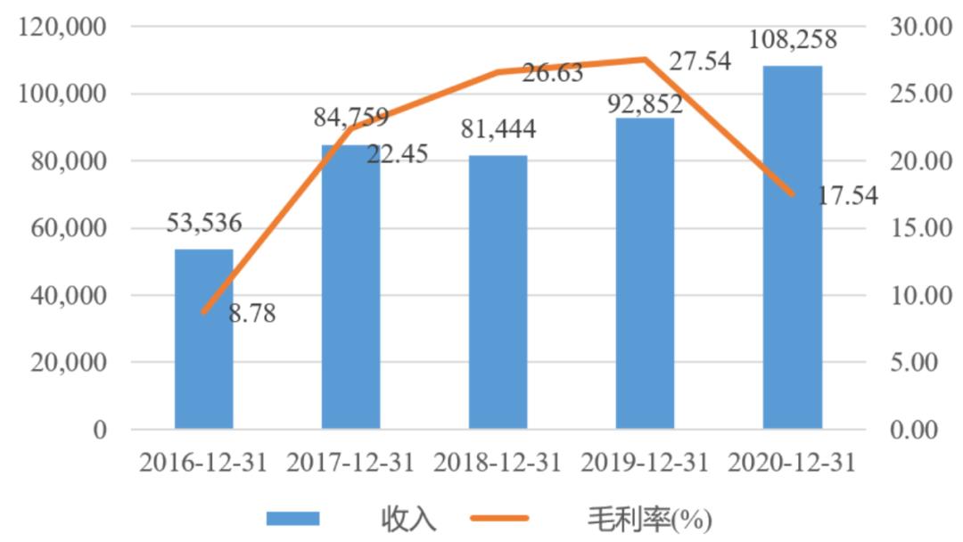 mems国内发展现状,mems行业现状