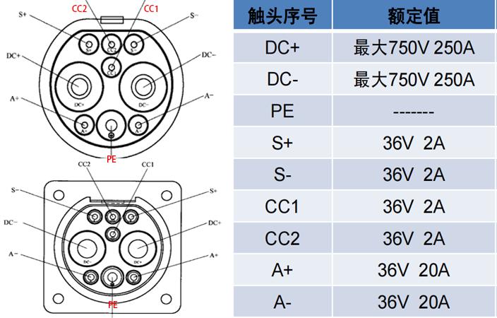 家用直流充电桩推荐,直流充电桩线路安装视频