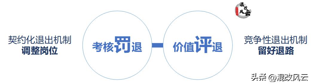 国有企业改革进入深水区,深改委国企改革三年行动方案