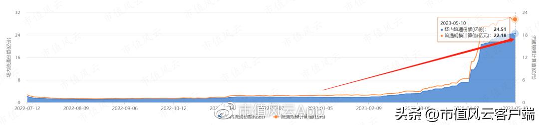 港股现在面临什么危机,港股今天有什么利空