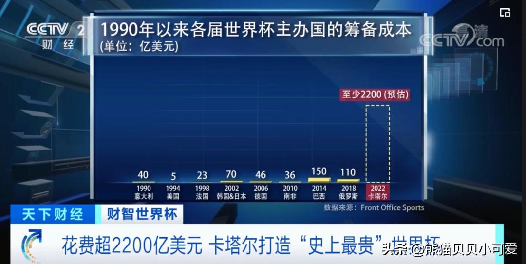 2022年卡塔尔世界杯如何挣一个亿,2022年卡塔尔世界杯给我们的启示