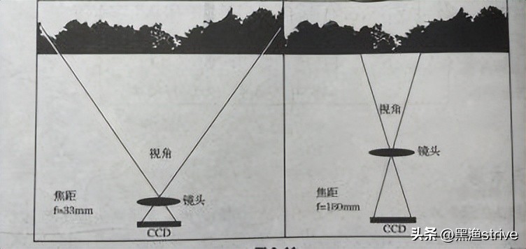 什么是摄影艺术独特的本质特征,什么是摄影测量的方位元素