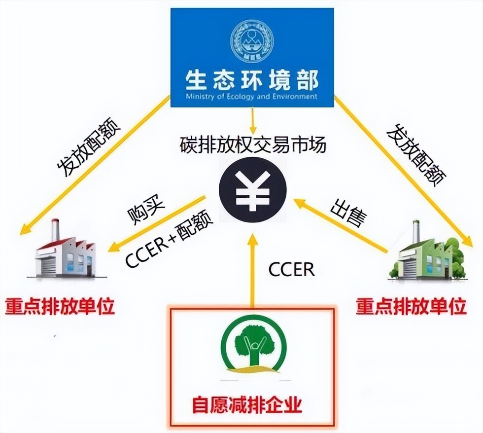 碳市场具体指什么交易市场,如何理解碳市场