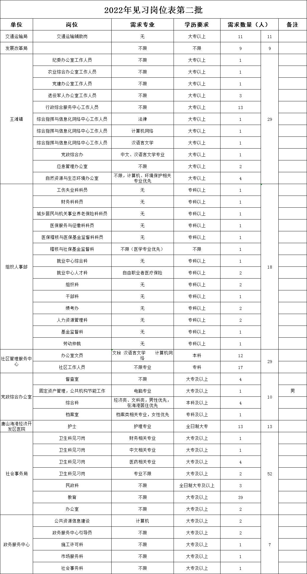 2023唐山事业编考试报名入口官网,唐山事业编招聘最新消息