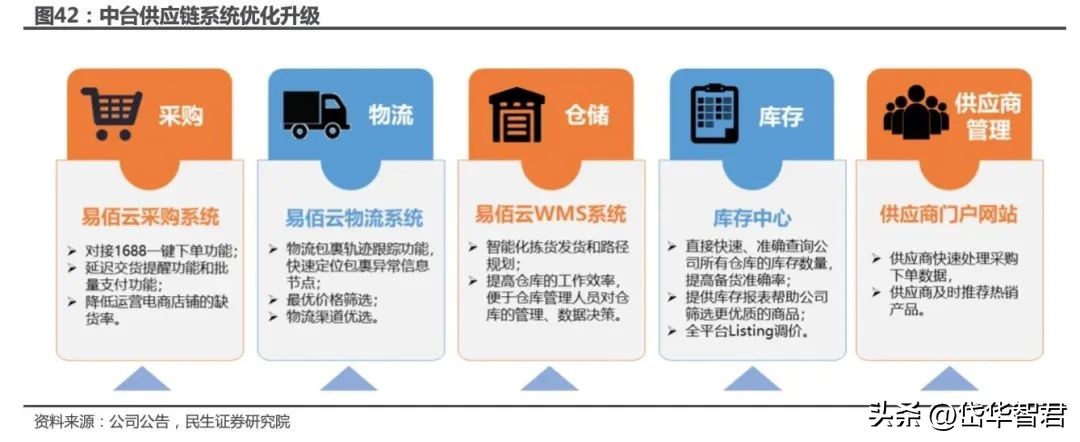 华凯易佰跨境电商,华凯易佰主营业务跨境电商