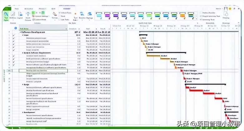 建筑集团项目管理系统软件排行,建筑工程施工项目管理软件排行榜