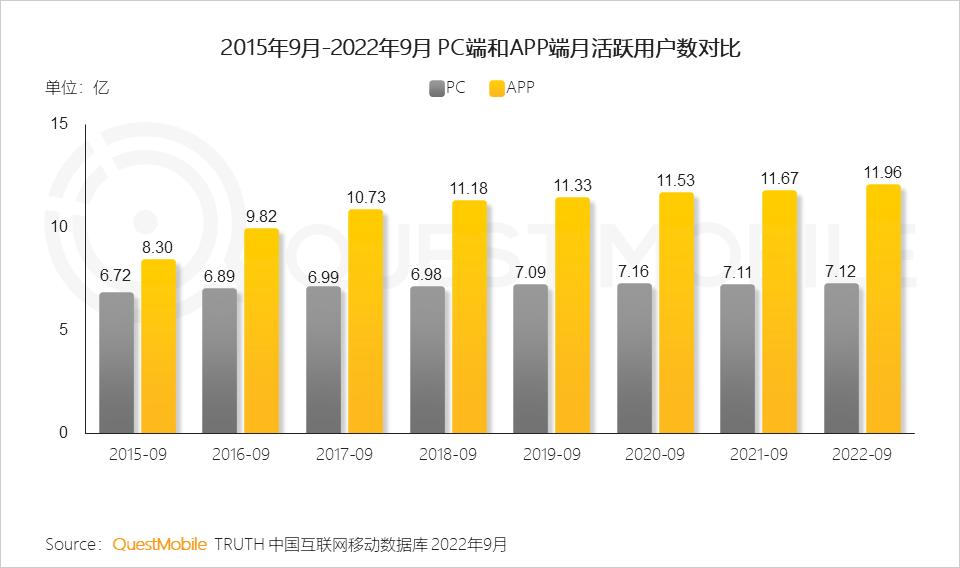 互联网广告数字营销的行业,网络营销与互联网广告