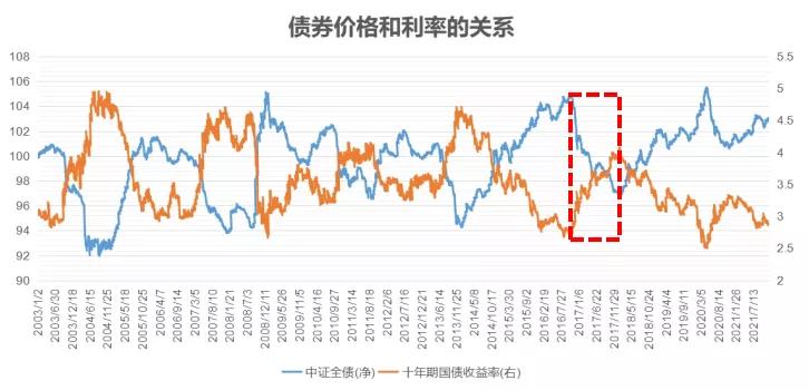 投资风险属于什么风险,投资的风险有哪些