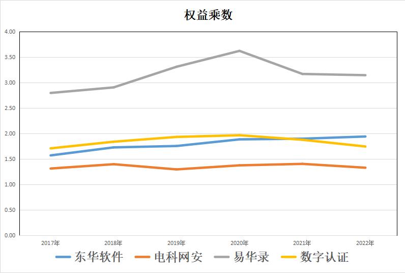 国资云软件,国资云龙头易华录