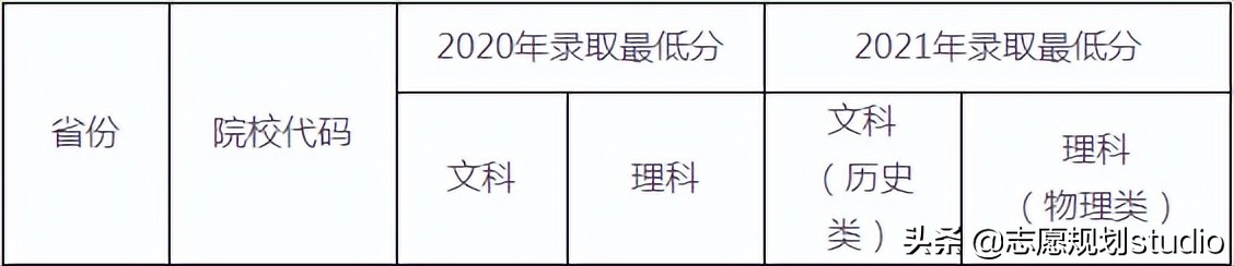 长沙民政职业技术学院—民政部创办，首轮“双高计划”院校