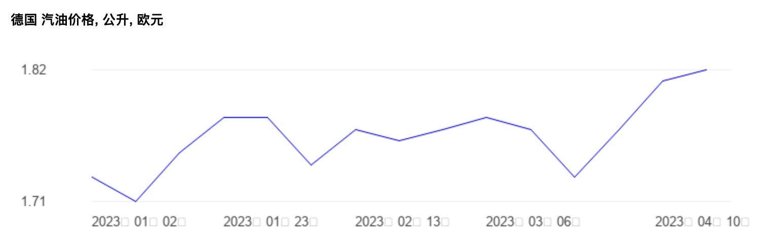 全球十大经济体油价,全世界油价排名一览表