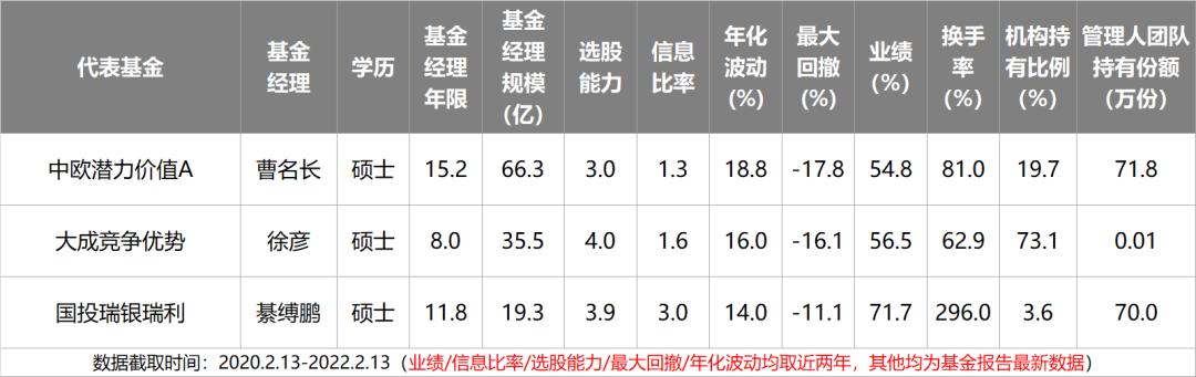 主动基金投资指南pdf,主动型基金买入的最佳时机