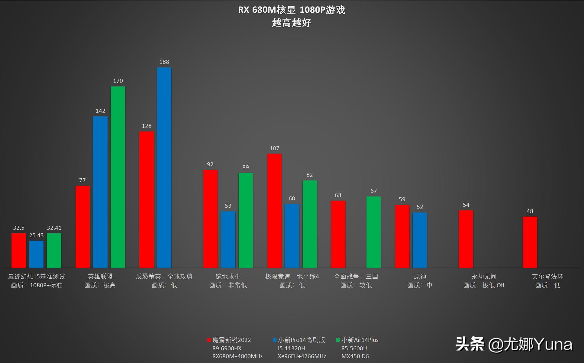 amd核显汇总,amd最新核显计划