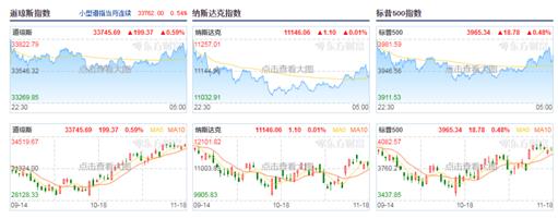 国际黄金及原油走势分析10月17日,11月1日美股今日行情