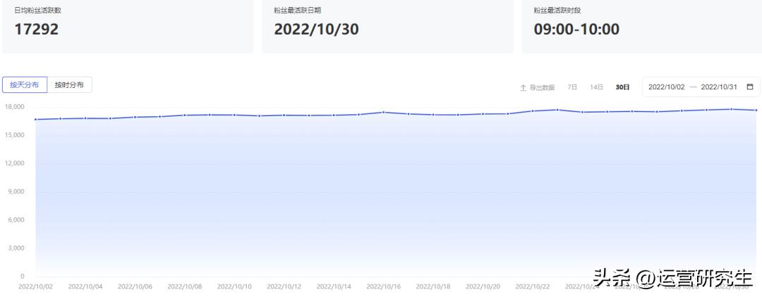 百家号5天能赚多少钱,百家号两个月真实收益