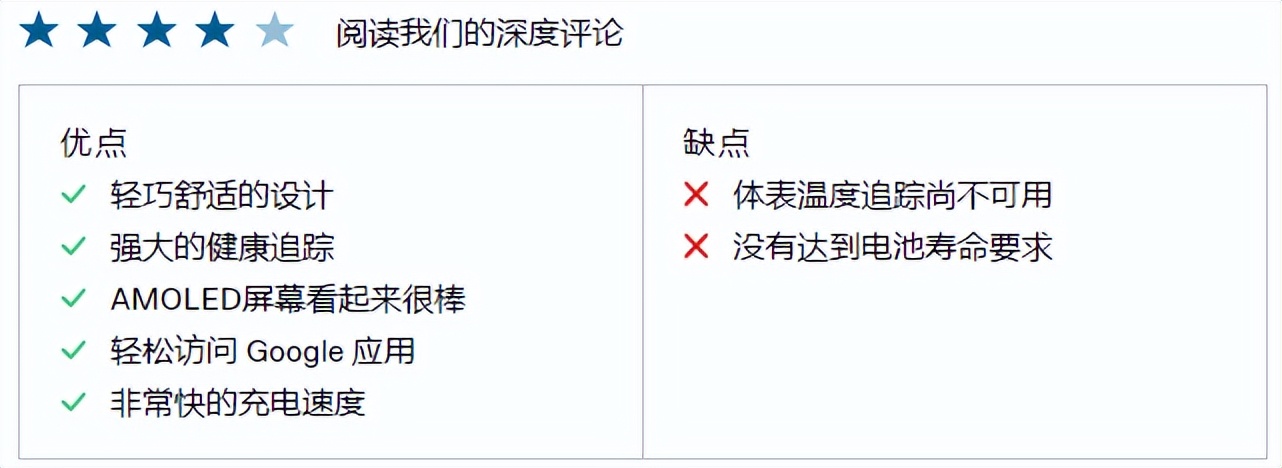 国外最智能的智能手表,国际智能手表推荐2021年最值得买