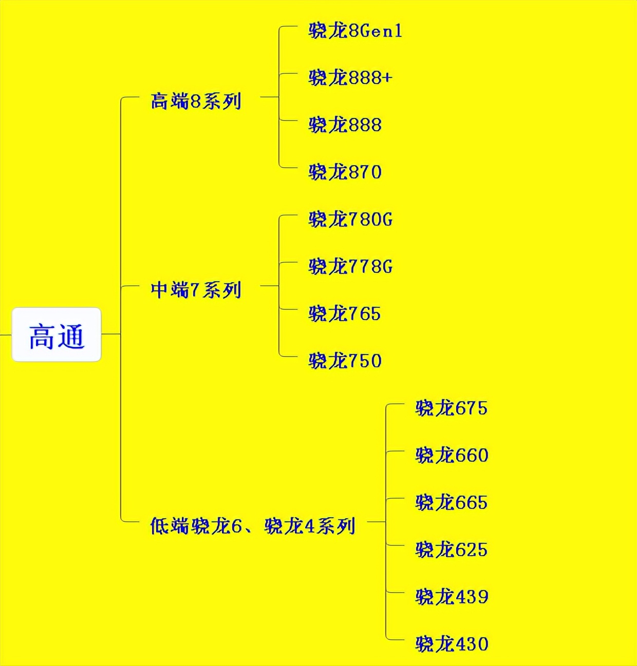2022年如何选择性能好的手机,2022年手机建议买哪款