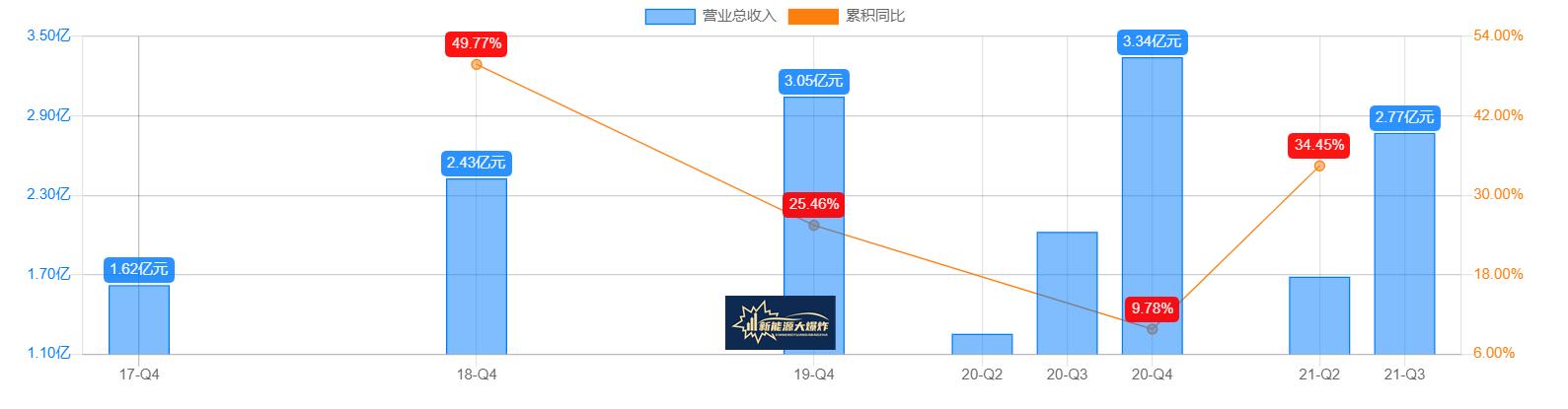 低价大盘股次新股,有望成妖的股票