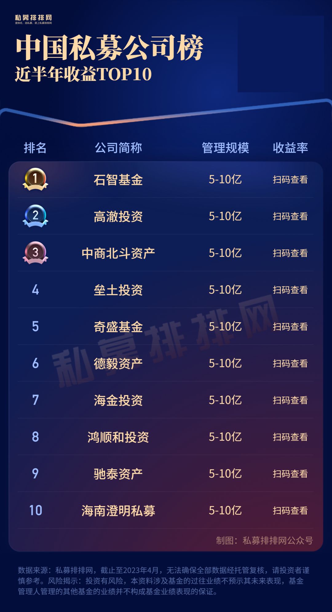 私募大佬梁宏,私募基金梁宏